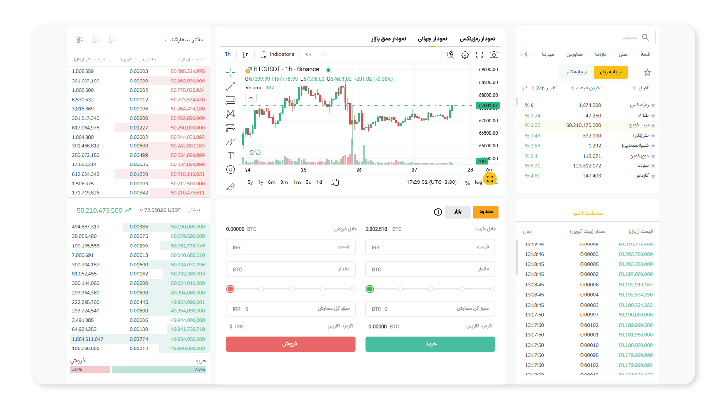 خرید ارز دیجیتال از صرافی رمزینکس