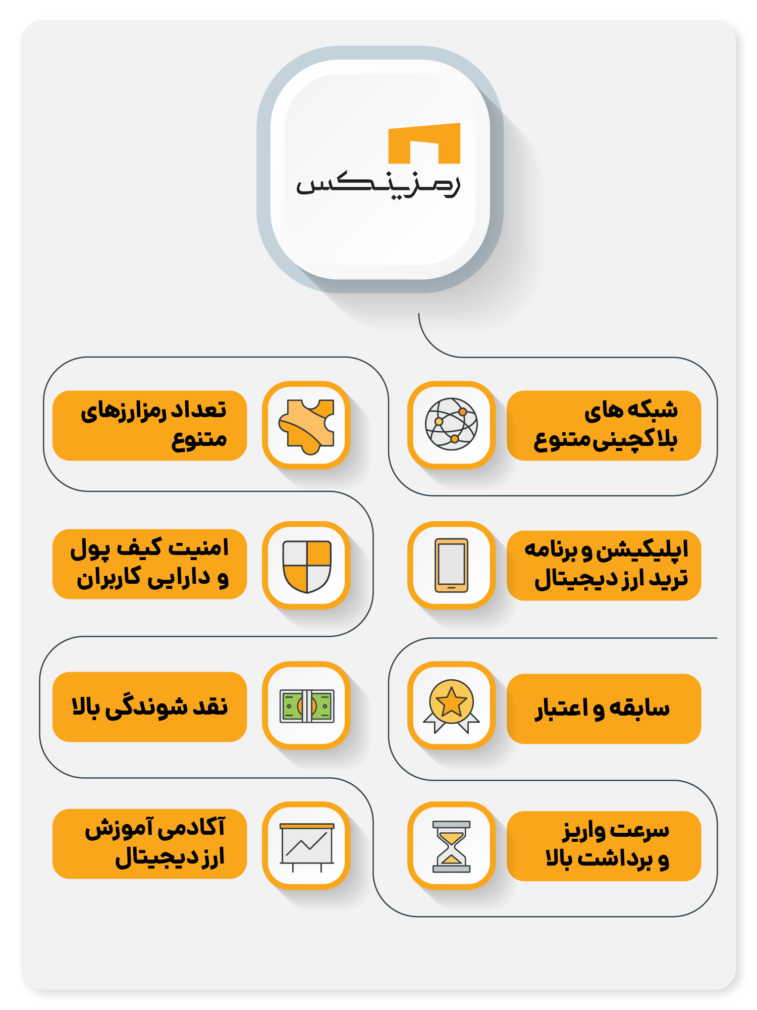 بهترین صرافی ارز دیجیتال ایرانی