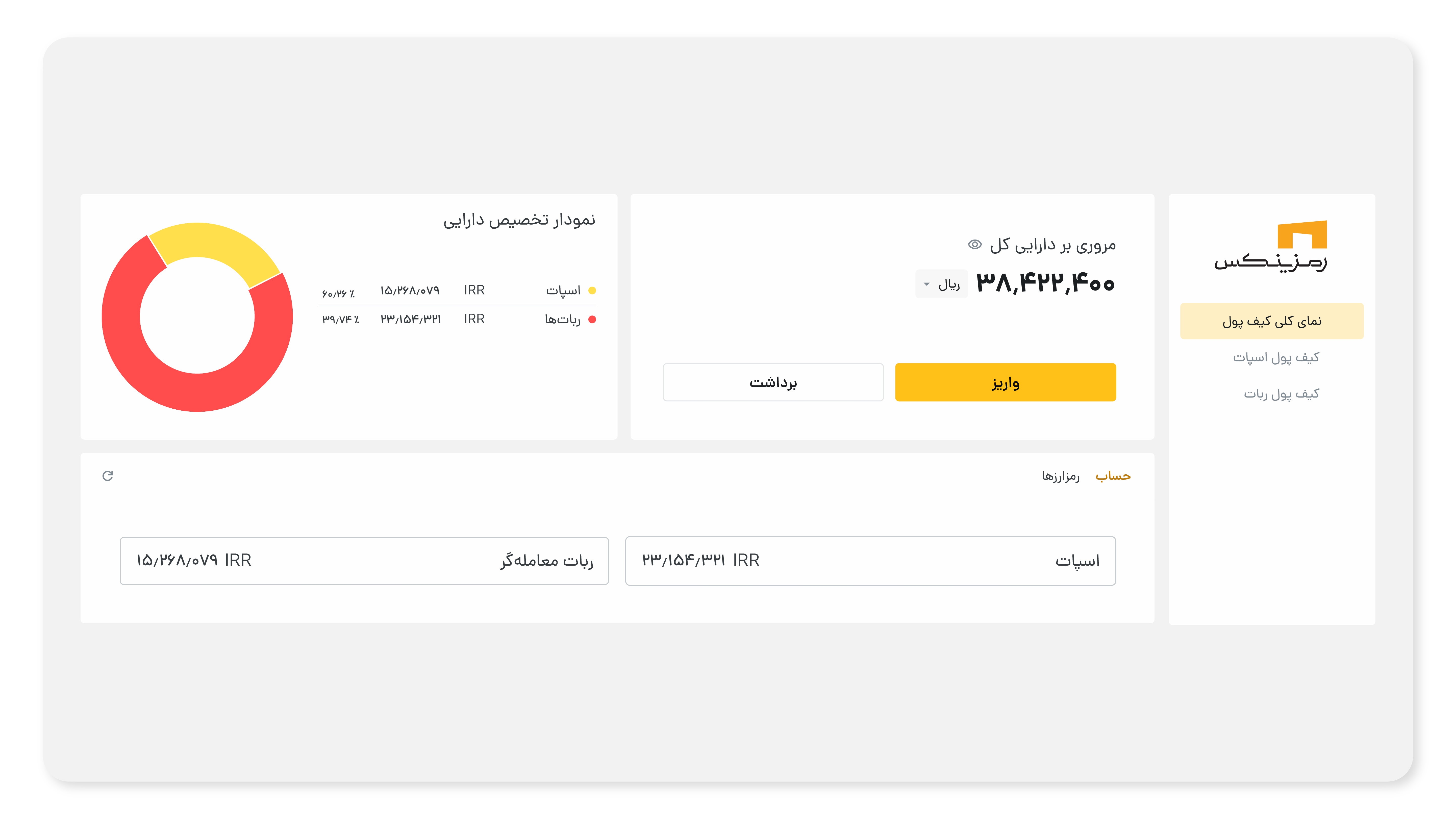 کیف پول ارز دیجیتال رمزینکس، مطمئن و حرفه‌ای